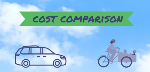 Comparing the costs - driving vs. biking!