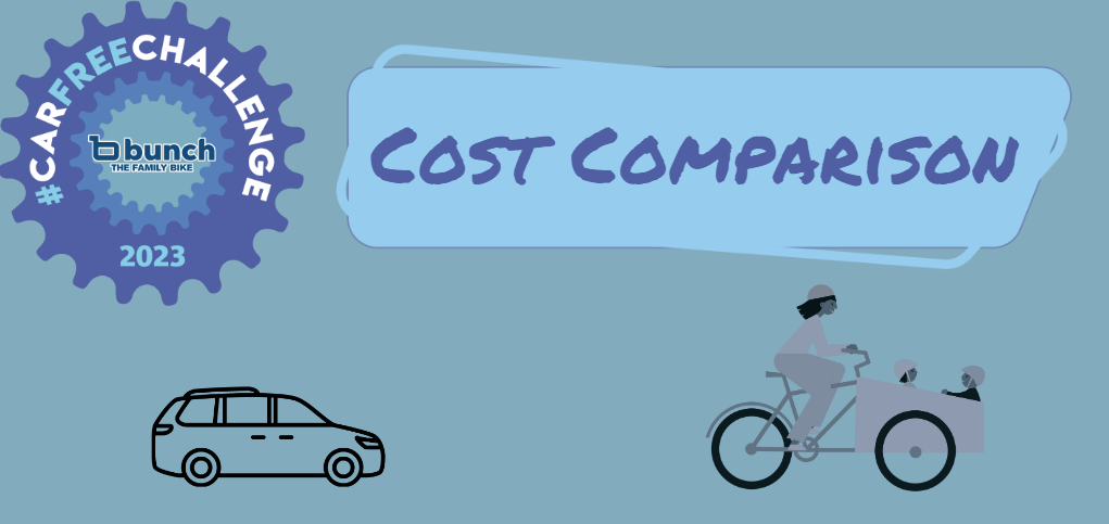 Comparing the costs - driving vs. biking!